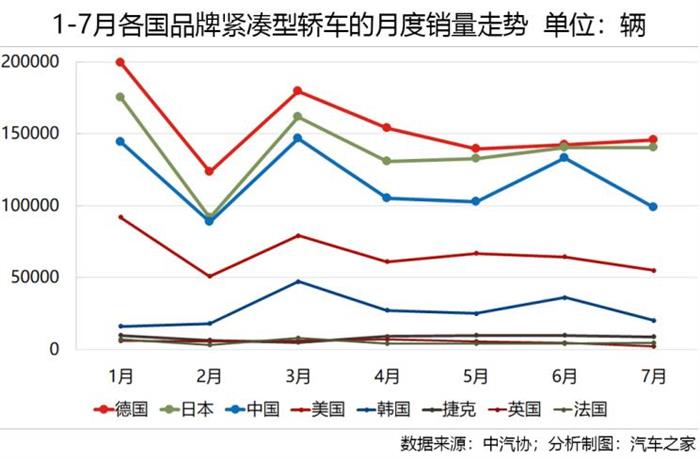 销量，轿车市场,中国轿车市场