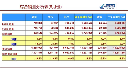 SUV，销量，卡罗拉，8月车型销量,大众销量