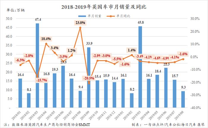 销量，特斯拉，8月英国纯电销量