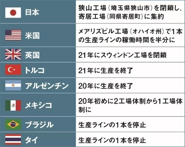 本田汽车,本田雅阁,本田CRV,本田思域 手术中的本田:当工匠对自己举刀