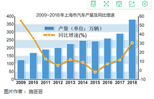 上海汽车，上汽大众,上汽集团，大众集团，荣威RX5