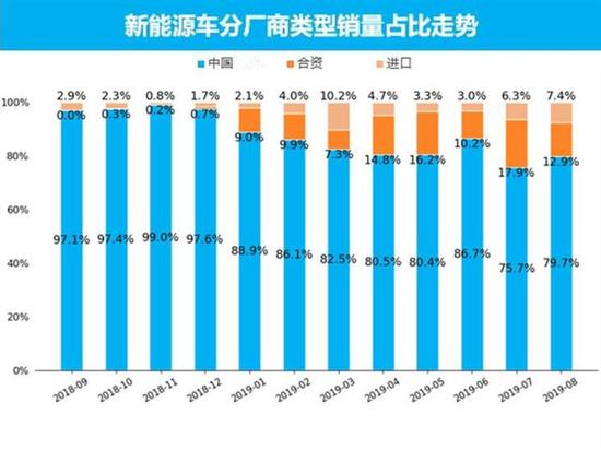 量话车市：新能源汽车市场8月销量分析