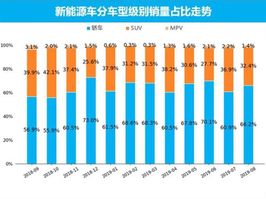 量话车市：新能源汽车市场8月销量分析