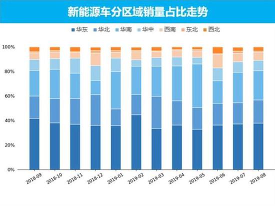 量话车市：新能源汽车市场8月销量分析