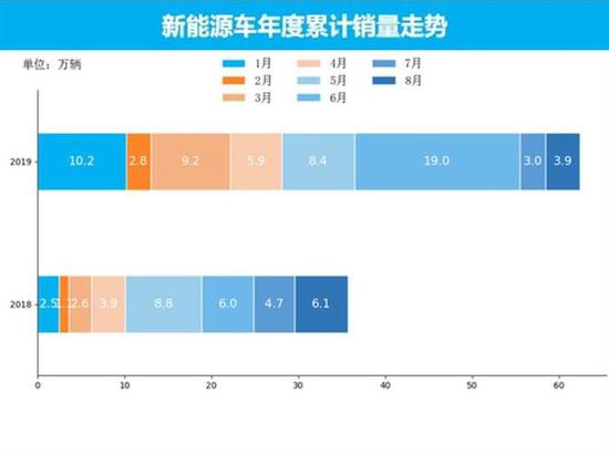 量话车市：新能源汽车市场8月销量分析