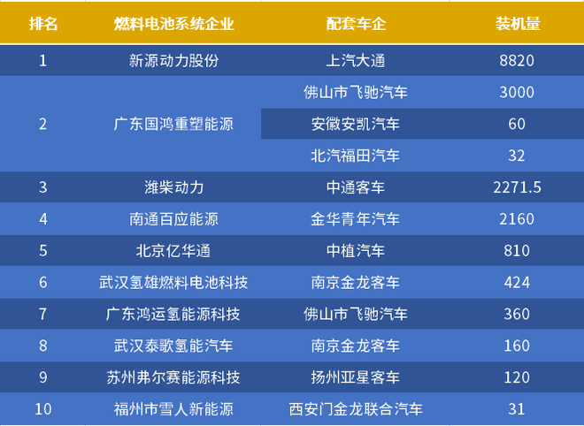 氢燃料新风口 消费者认可度几成？