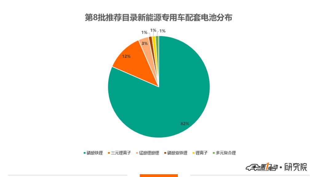 第8批新能源推荐目录专用车分析：92款符合2019年标准