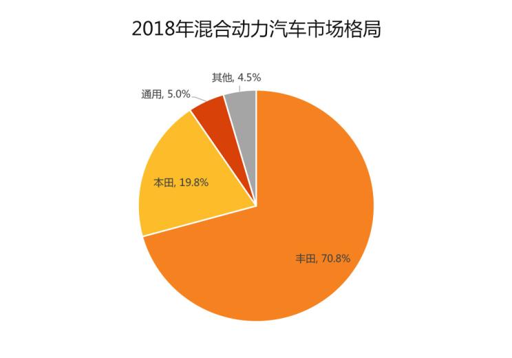 电动汽车，新能源流派