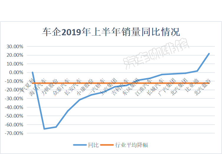 销量，比亚迪，上半年车市,车企财报