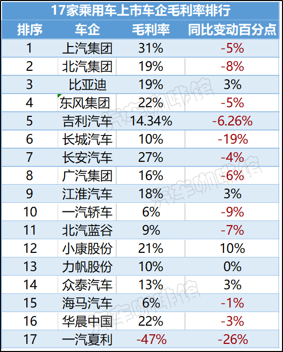 销量，比亚迪，上半年车市,车企财报