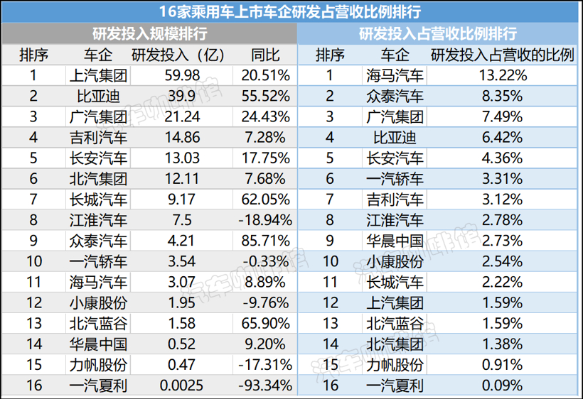 销量，比亚迪，上半年车市,车企财报