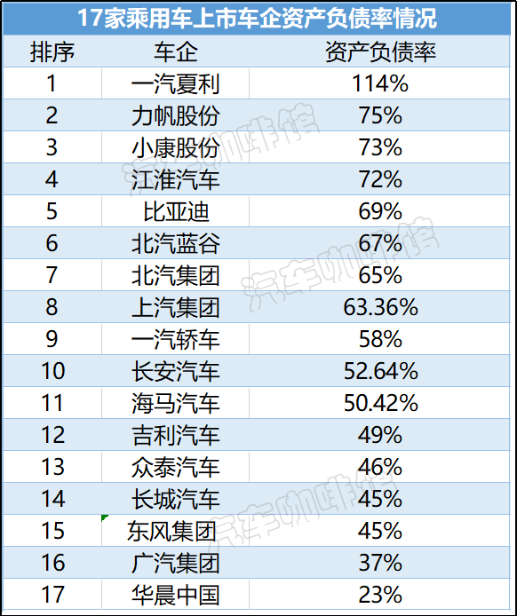 销量，比亚迪，上半年车市,车企财报