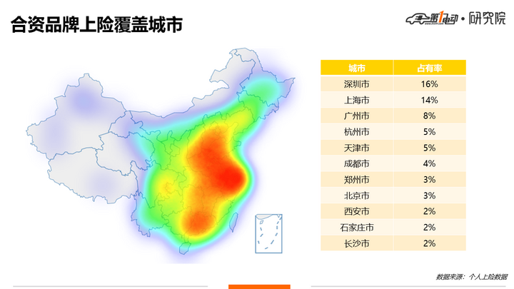 自主品牌，比亚迪，合资车企,合资车企中国新能源市场