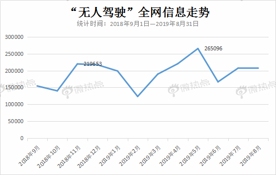 黑科技，汽车黑科技