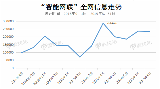 黑科技，汽车黑科技