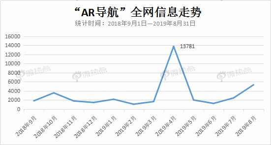 黑科技，汽车黑科技