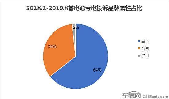 前瞻技术,车辆蓄电池亏电问题 车辆蓄电池亏电问题投诉及故障分析报告