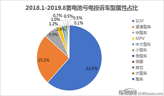 前瞻技术,车辆蓄电池亏电问题 车辆蓄电池亏电问题投诉及故障分析报告