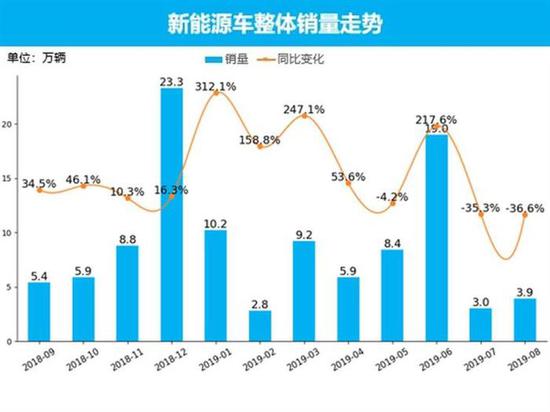 量话车市：新能源汽车市场8月销量分析