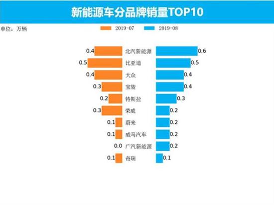 量话车市：新能源汽车市场8月销量分析