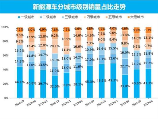 量话车市：新能源汽车市场8月销量分析