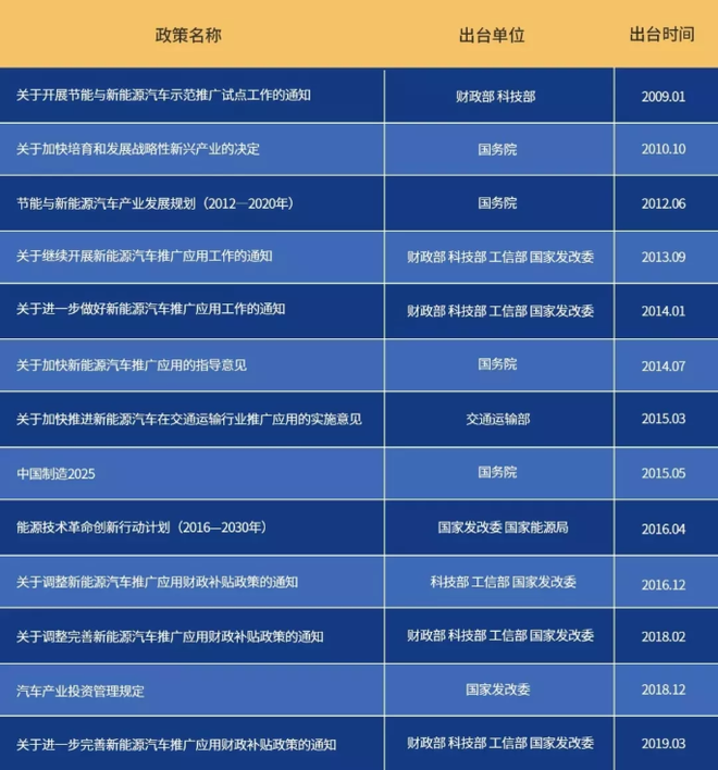 氢燃料新风口 消费者认可度几成？