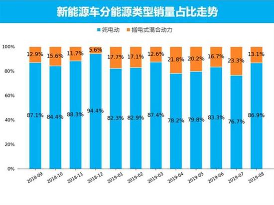 量话车市：新能源汽车市场8月销量分析