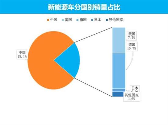 量话车市：新能源汽车市场8月销量分析