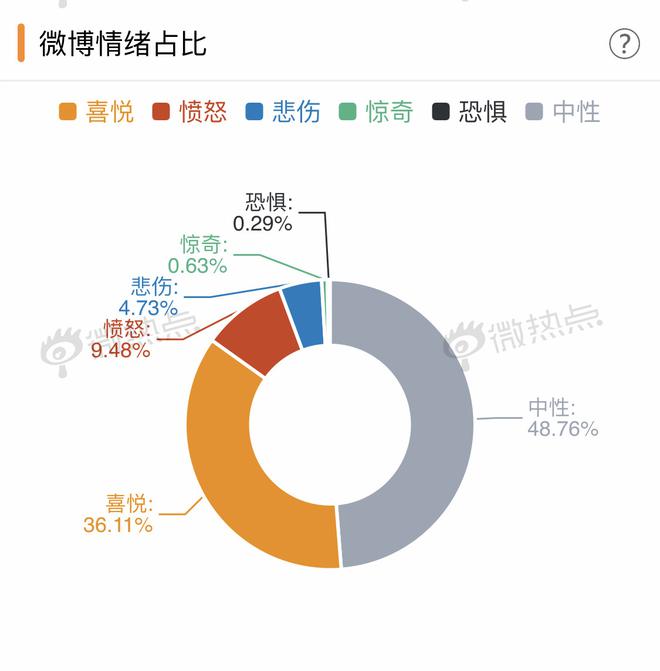 氢燃料新风口 消费者认可度几成？