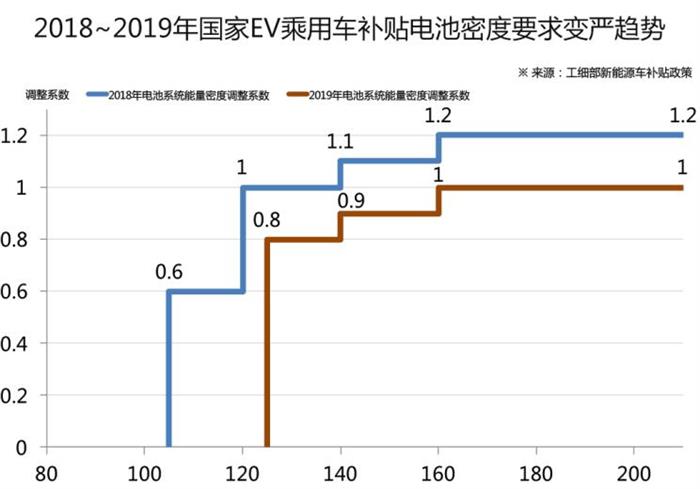 电池,威马汽车,蔚来,比亚迪,固态电池 深评:风口将至?固态电池量产进展解析