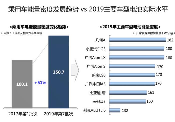 电池,威马汽车,蔚来,比亚迪,固态电池 深评:风口将至?固态电池量产进展解析