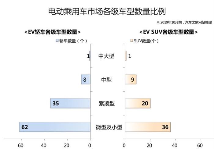 电池,威马汽车,蔚来,比亚迪,固态电池 深评:风口将至?固态电池量产进展解析