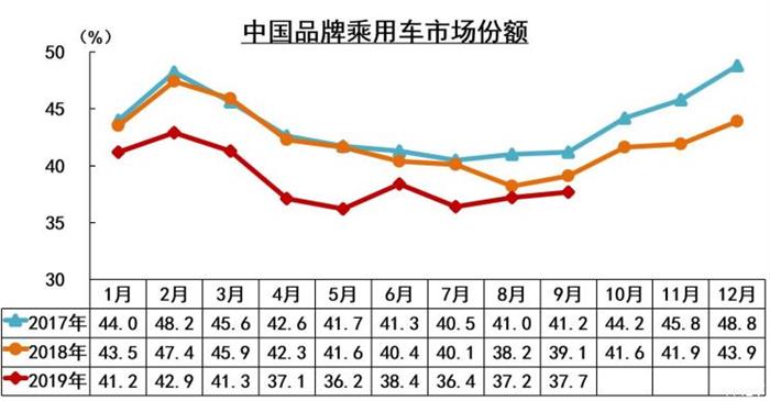 销量，汽车9月销量