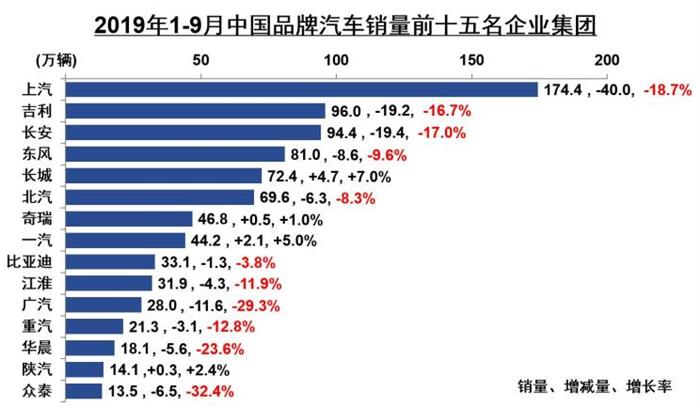 销量，汽车9月销量