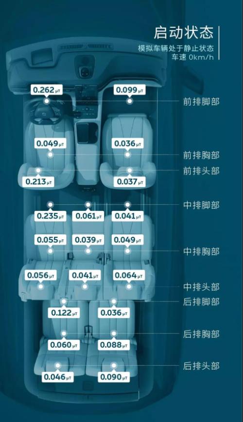 电动车