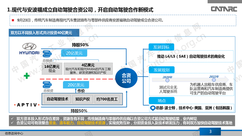 自动驾驶，自动驾驶合作模式