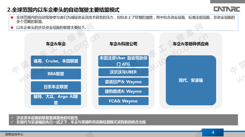 自动驾驶，自动驾驶合作模式