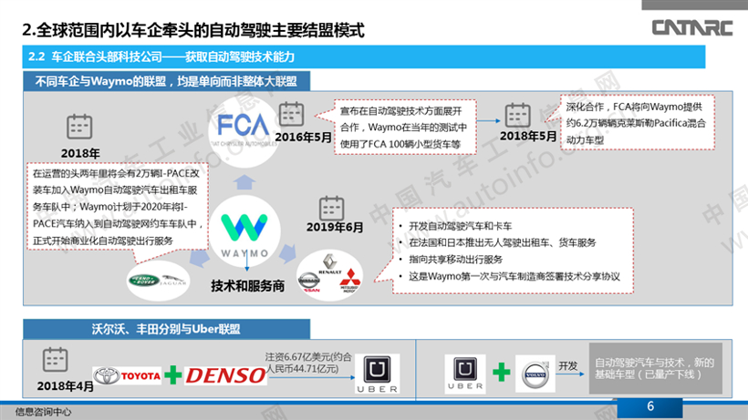 自动驾驶，自动驾驶合作模式