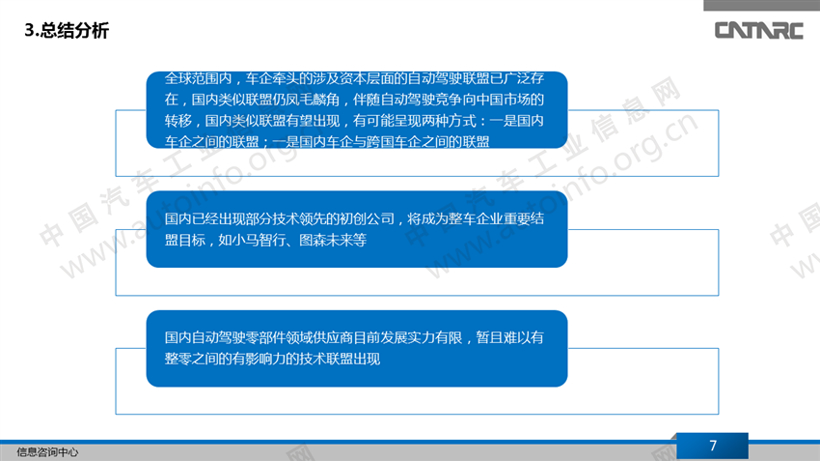 自动驾驶，自动驾驶合作模式