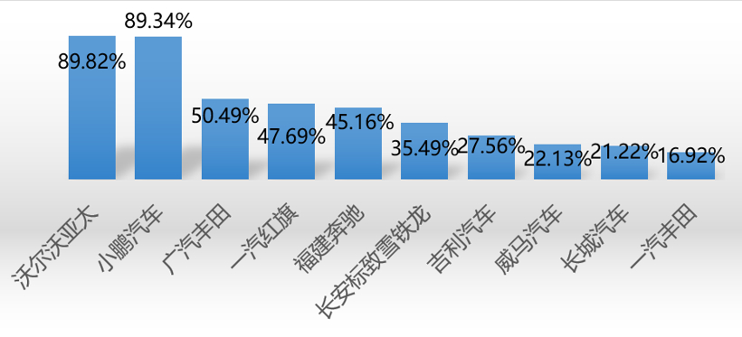 ADAS装配率