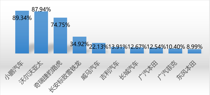 ADAS装配率