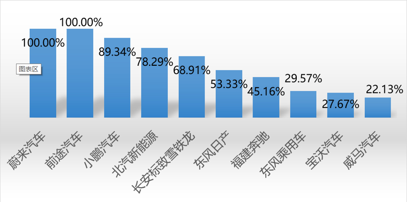 ADAS装配率