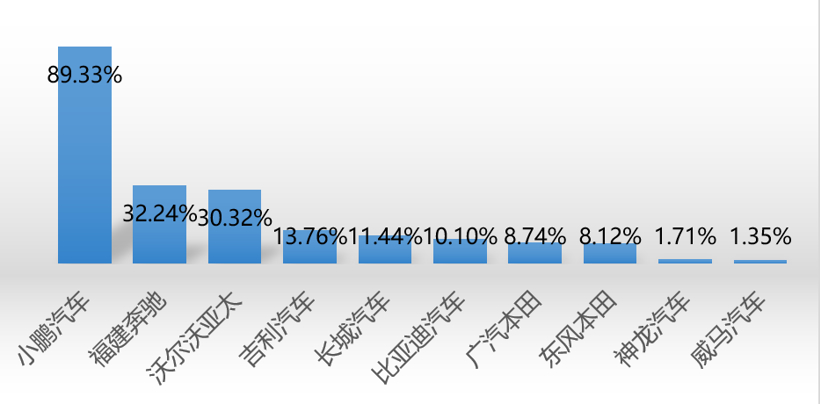 ADAS装配率