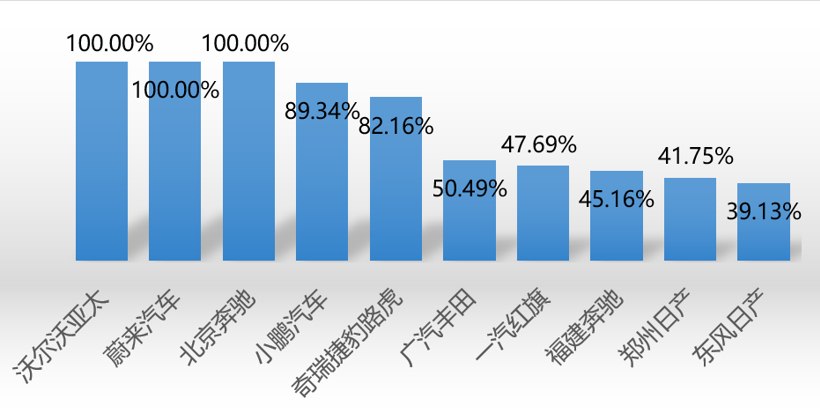 ADAS装配率