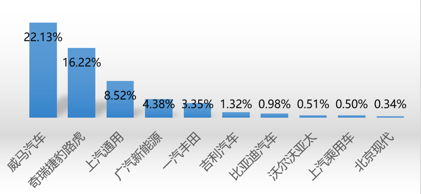 ADAS装配率