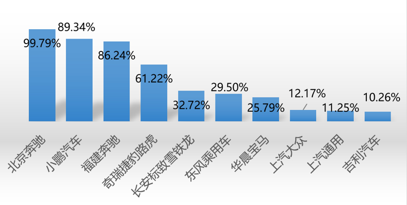 ADAS装配率