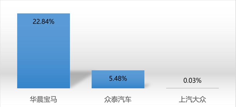 ADAS装配率