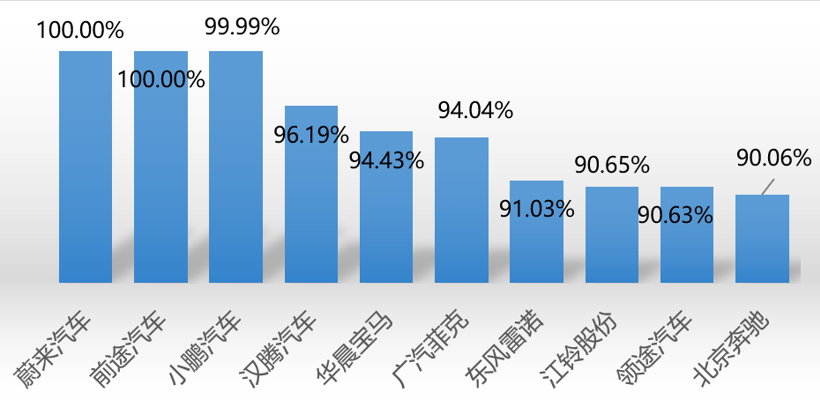 ADAS装配率