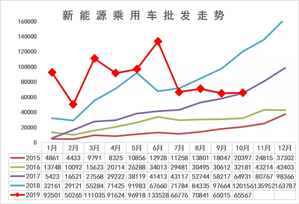 销量，新能源汽车销量