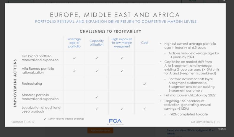  FCA在欧洲、中东及非洲的业绩报告